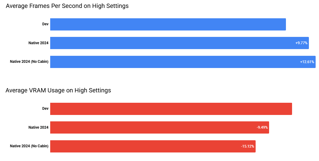 A380x benchmark high