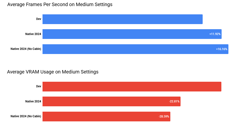 A380x benchmark medium