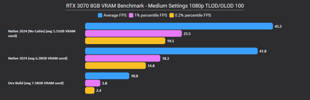 A380x native
